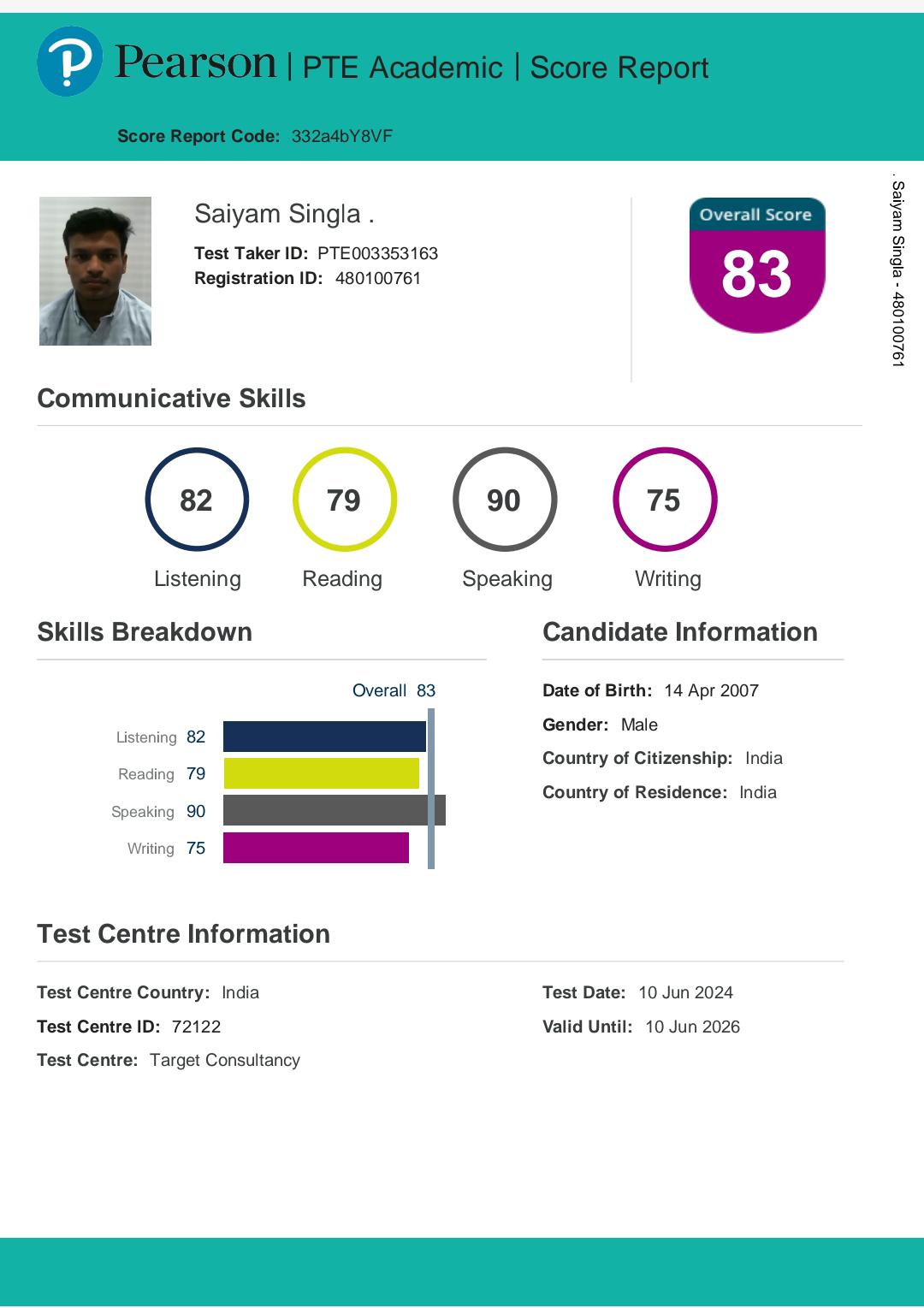 Saiyam Singla